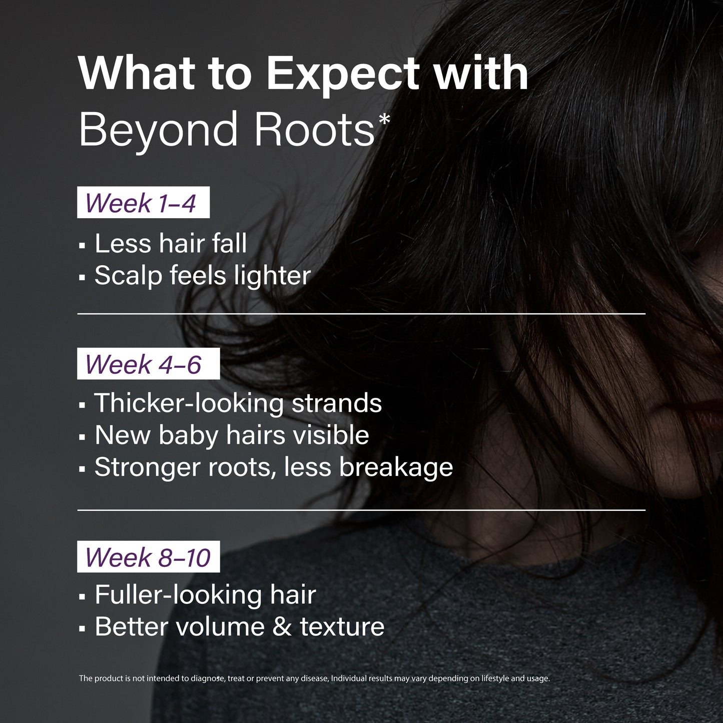 BEYOND ROOTS