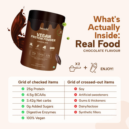 VEGAN PROTEIN POWDER (CHOCOLATE)